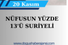 Gaziantep'te Bugün –  20 Kasım Perşembe: Haber Akışı