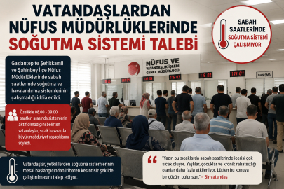 Gaziantep'te Nüfus Müdürlüklerinde Soğutma Sistemi Şikâyeti: Vatandaşlar Çözüm Bekliyor