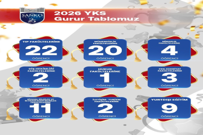 SANKO Koleji ve Fen-Teknoloji Lisesi Mezunlarından YKS’de Büyük Başarı